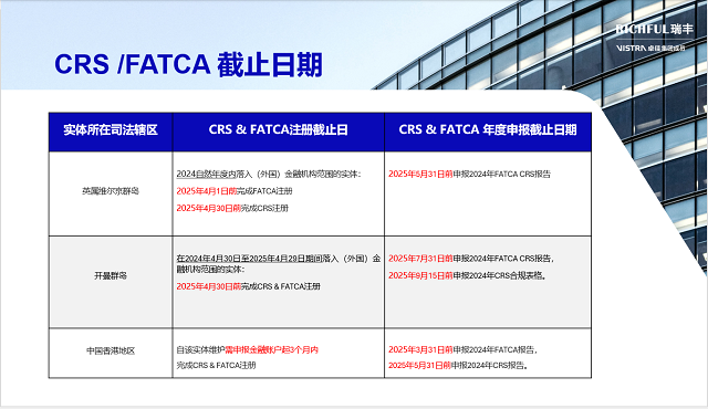常見問題解答