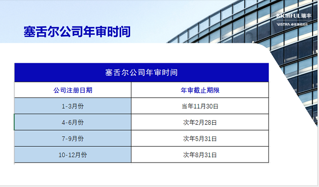 如何合規運營維護