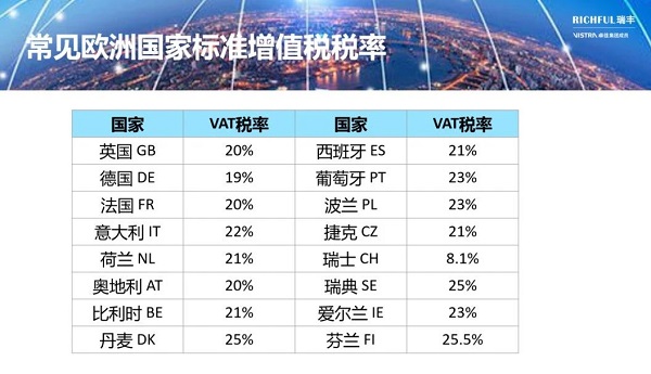 國際環境：關稅加征與全球化重構